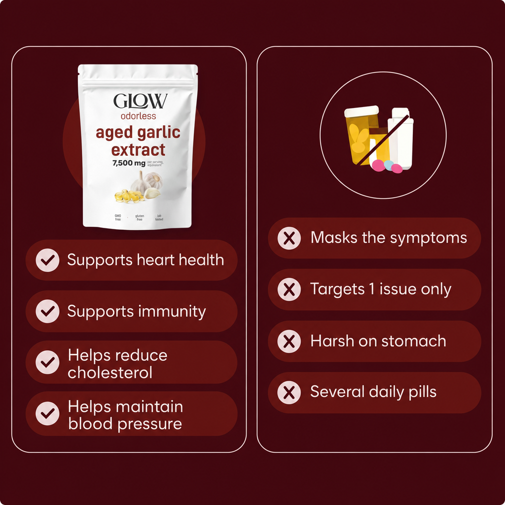 Aged Garlic Extract - 7,500mg Odorless